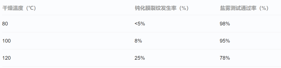 不锈钢钝化液处理后的维护保养方法有哪些